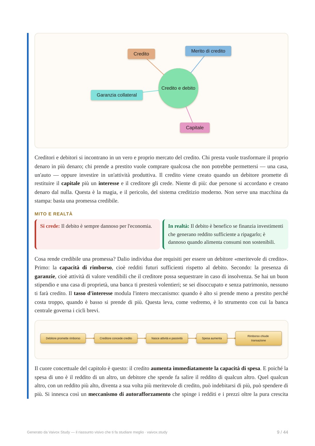 Capitolo con diagrammi
